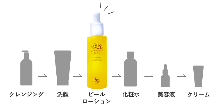 商品ラインナップ画像