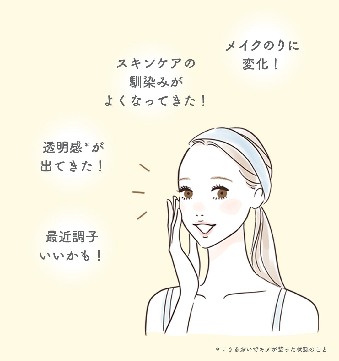 メイクのりに変化!、スキンケアのなじみがよくなってきた!、最近調子いいかも!透明感が出てきた!