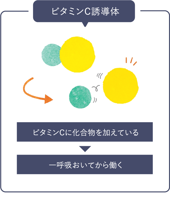 ビタミンC誘導体