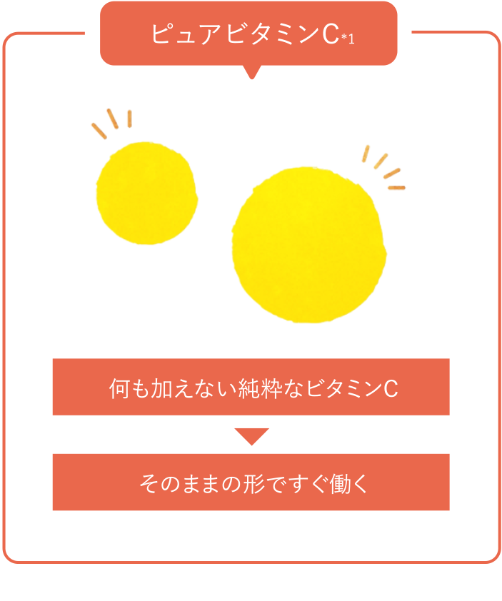 ピュアビタミンC