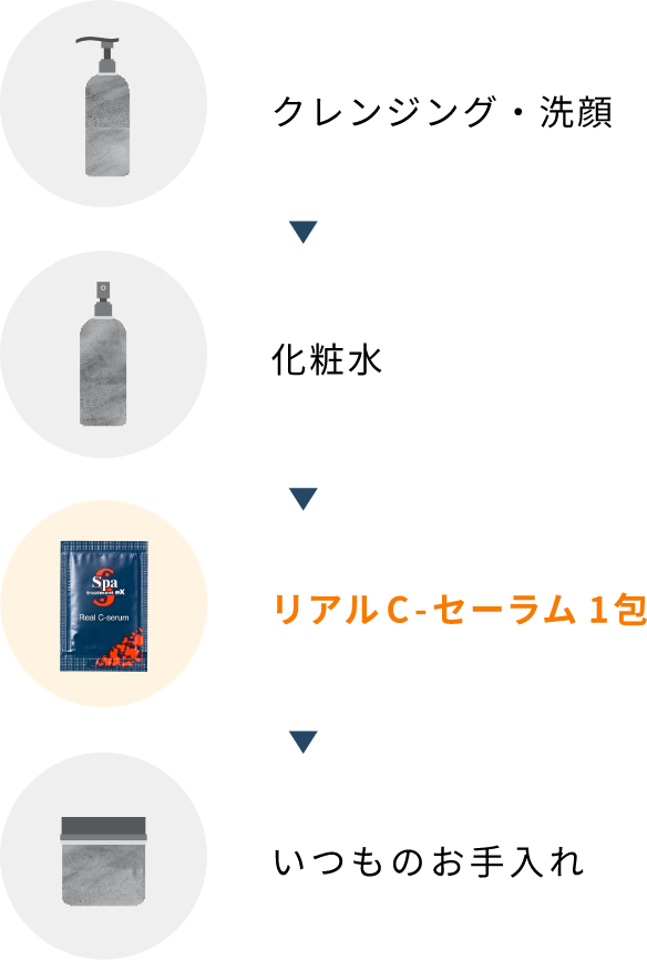 リアルC-セーラムをいつものスキンケアにプラスするだけ！