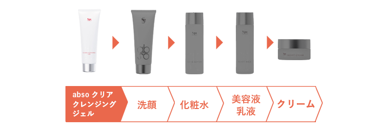 【40％OFF_アウトレットSALE】スパトリートメント アブソウォーター クリアクレンジングジェル