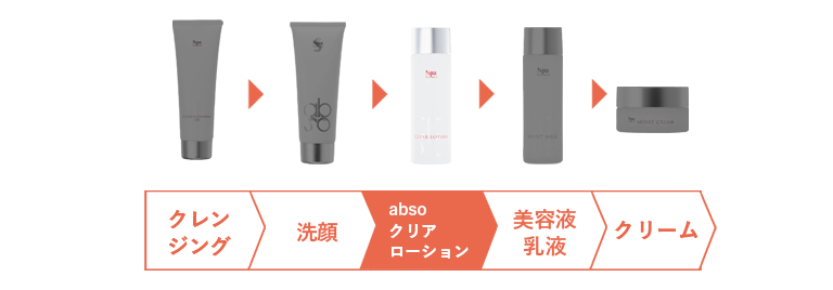 【40%OFF_アウトレットSALE】スパトリートメント アブソウォーター クリアローション