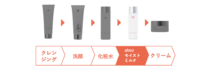 【40%OFF_アウトレットSALE】スパトリートメント アブソウォーター モイストミルク