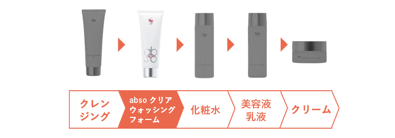 【40%OFF_アウトレットSALE】スパトリートメント アブソウォーター クリアウォッシングフォーム