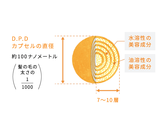 保つ
